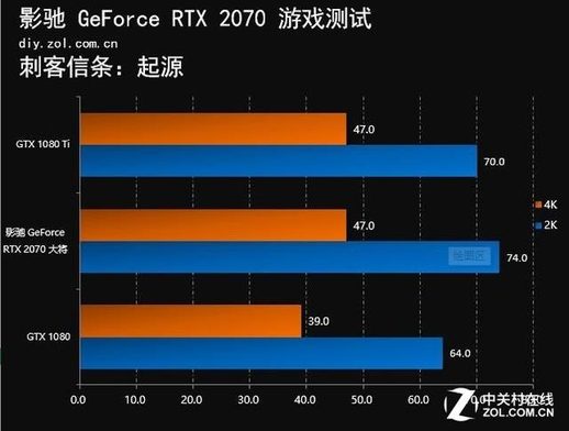 rtx2070