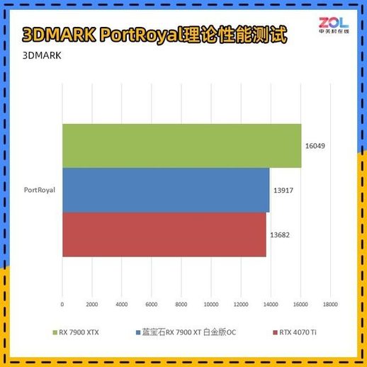 蓝宝石rx580白金版