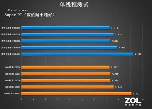 amd处理器怎么样