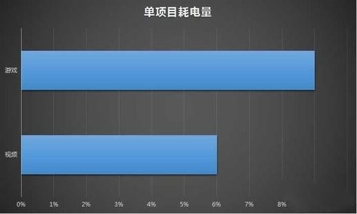 1500左右的手机排行榜