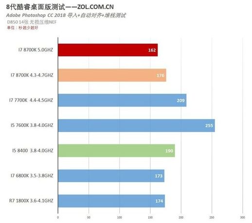 酷睿双核处理器怎么样