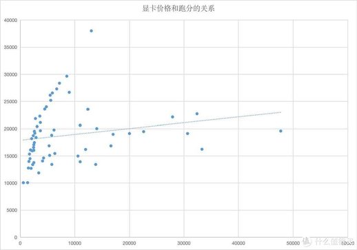 最新显卡天梯