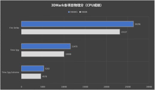 9900kf