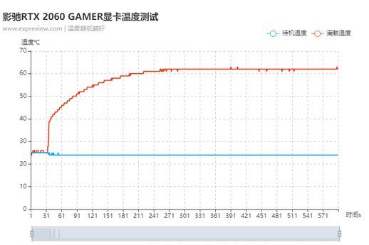 影驰2060