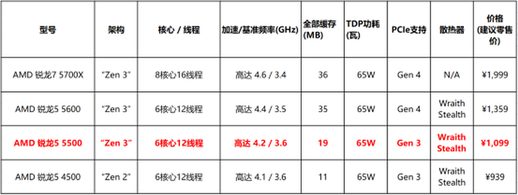 amd锐龙5