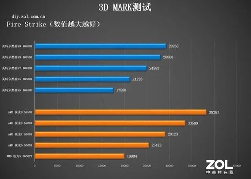 AMD处理器怎么样