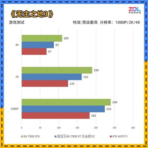 蓝宝石rx580白金版