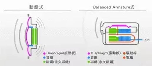 蓝牙耳机哪个好