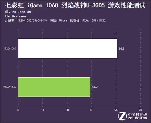 七彩虹gtx1060