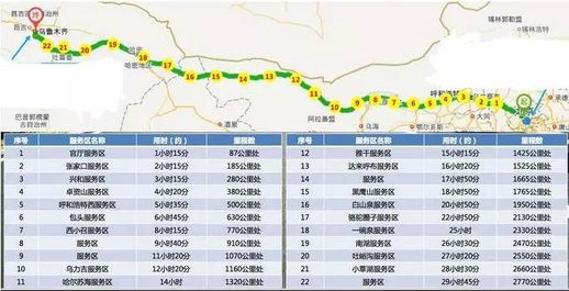 京新高速公路自驾游