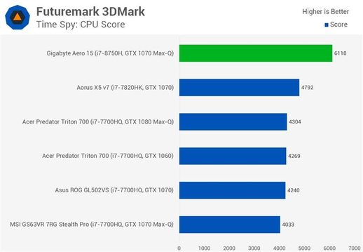 i78750