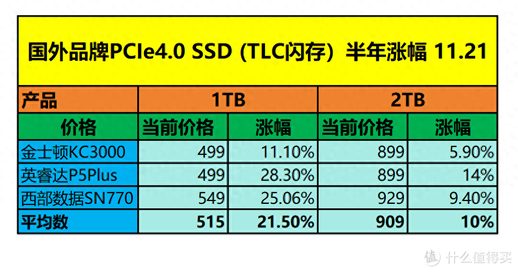 固态硬盘颗粒