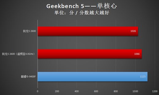 锐龙2600