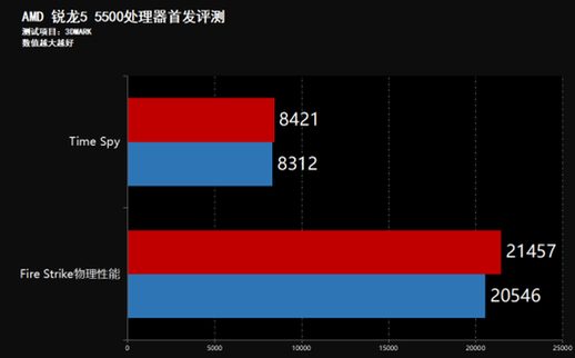 amd锐龙5