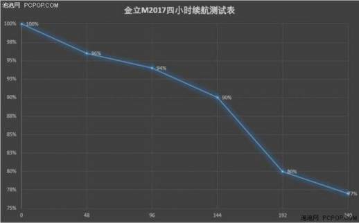 金立手机怎么强制解锁