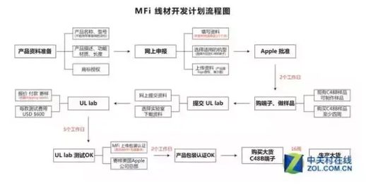 苹果原装数据线