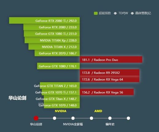 2080super和2080ti