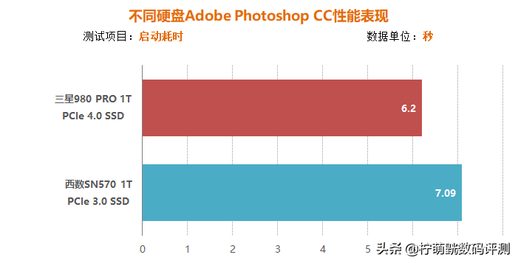 pcie和ssd哪个好