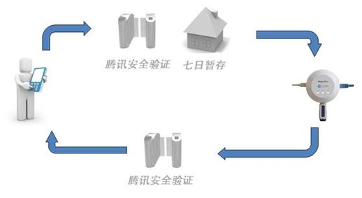 360云盘停止服务怎么办