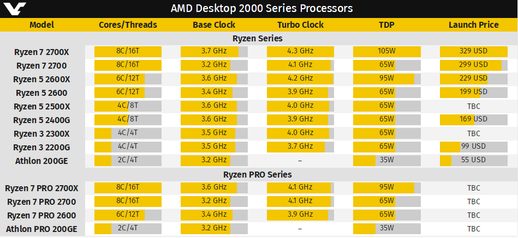 amd 速龙