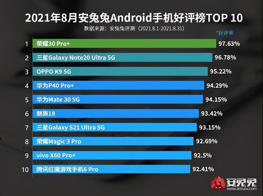 oppo手机好评