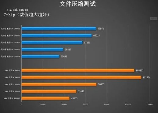 amd处理器怎么样