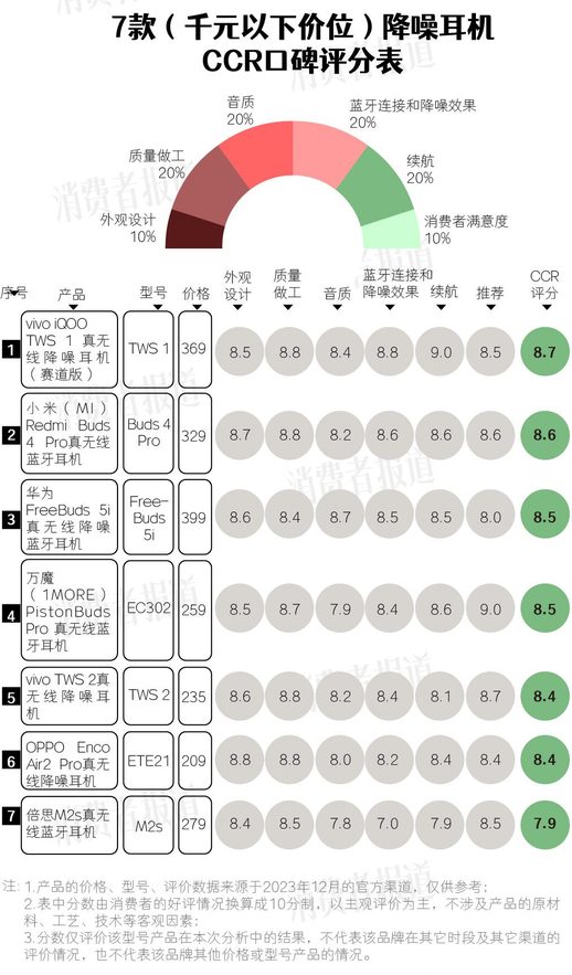 降噪耳机排行