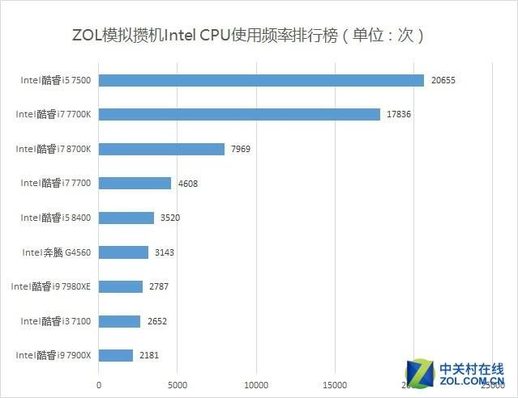 zol模拟攒机