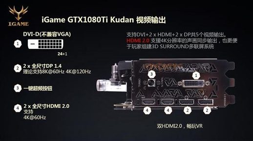 gtx1080ti价格