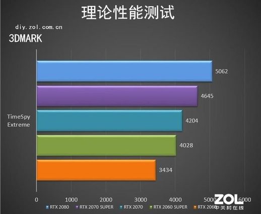 NVIDIA GeForce RTX 2060 SUPER