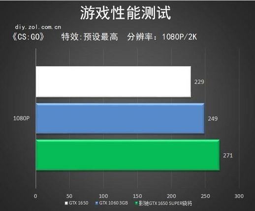 gtx1650显卡