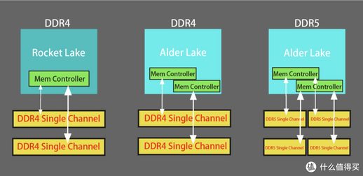 ddr4内存