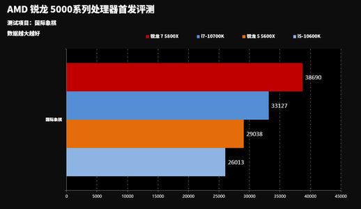 ryzen3