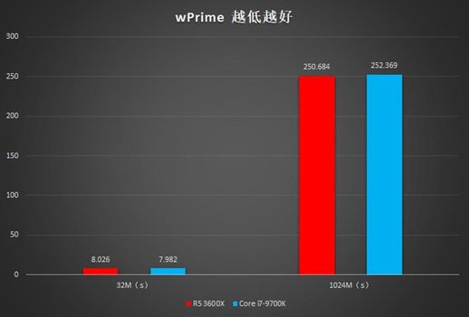 amd锐龙3600