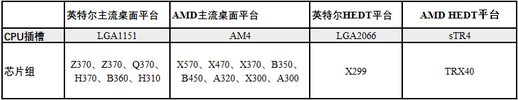 cpu线程越多越好吗