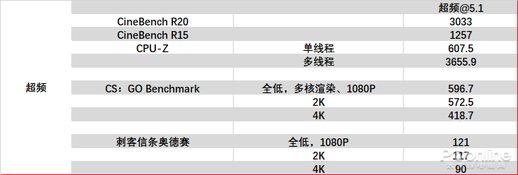 9600kf