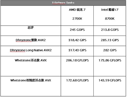 r7 2700x