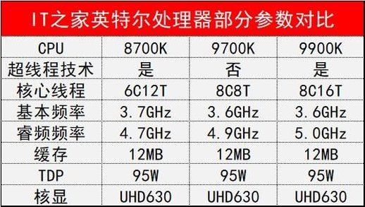 9700k