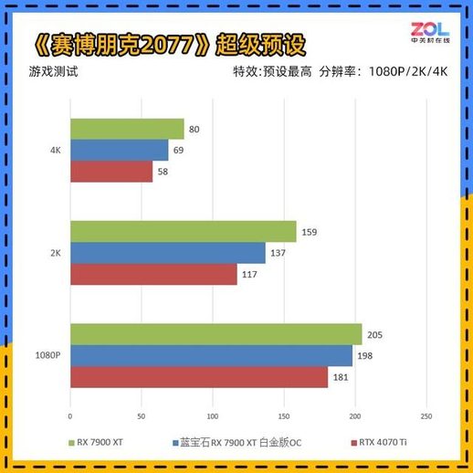 蓝宝石rx580白金版