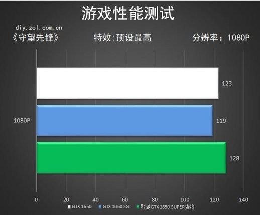 gtx1650显卡