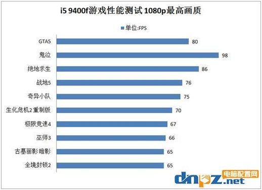 i5 9400f 游戏性能