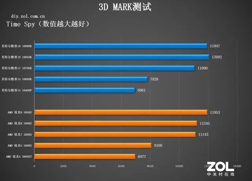 AMD处理器怎么样