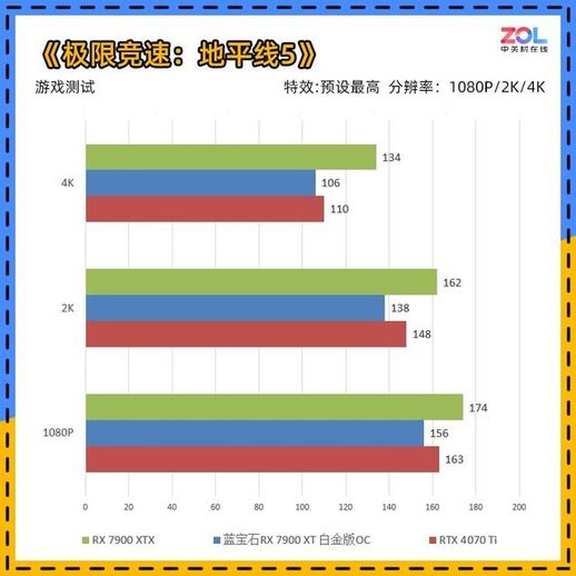 蓝宝石rx580白金版