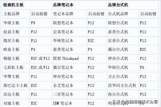 bios设置图解教程