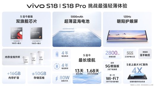 vivo S18和S18 Pro