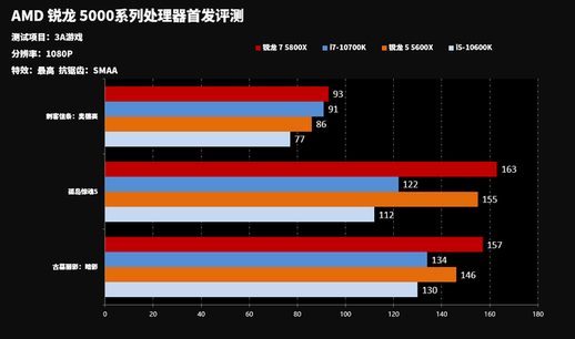 ryzen3