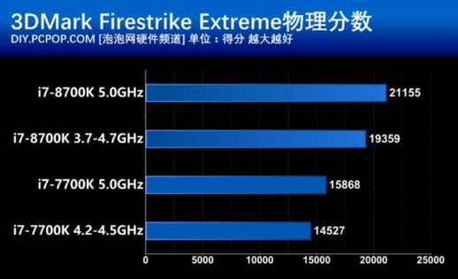 i78700k