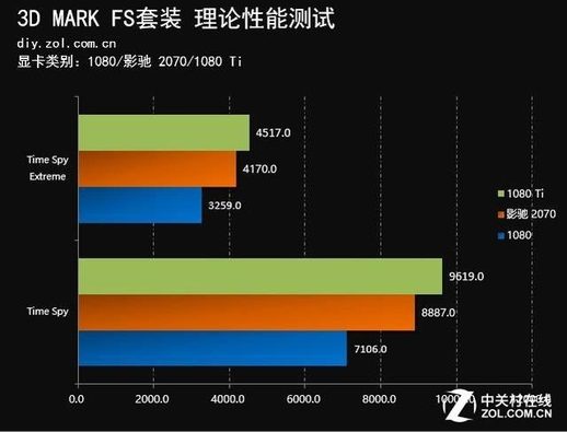 rtx2070