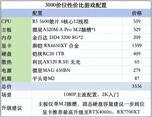 3000 元价位性价比游戏配置