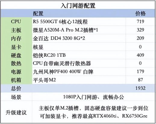 入门网游配置